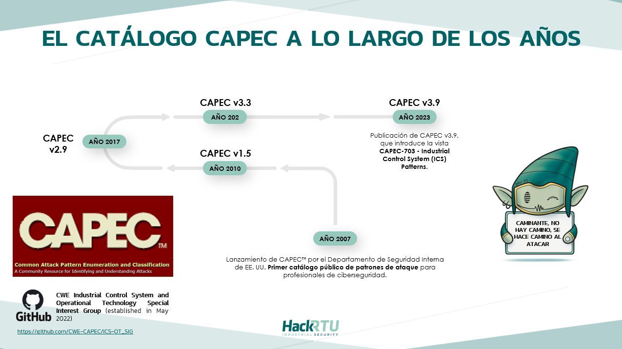 Catálogo CAPEC a lo largo de los años