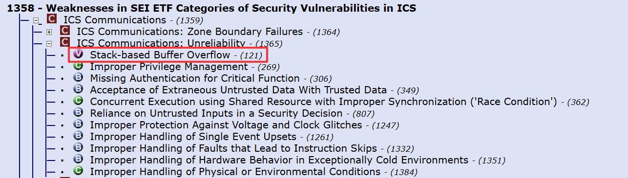Ejemplo de nivel variant dentro de la lista CWE VIEW: 1358 - Weaknesses in SEI ETF Categories of Security Vulnerabilities in ICS