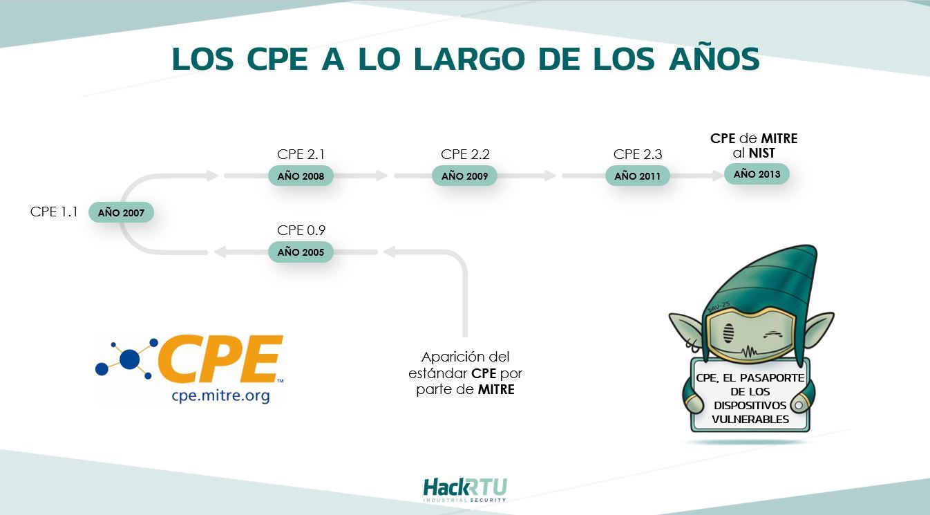 Los CPE a lo largo de los años