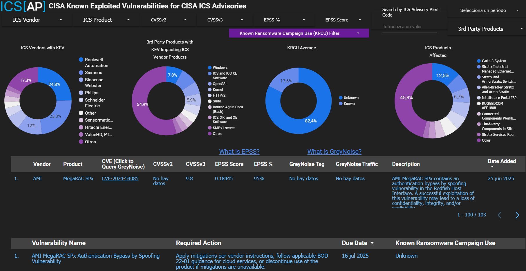 ICS Advisory Project for CISA KEV Catalog