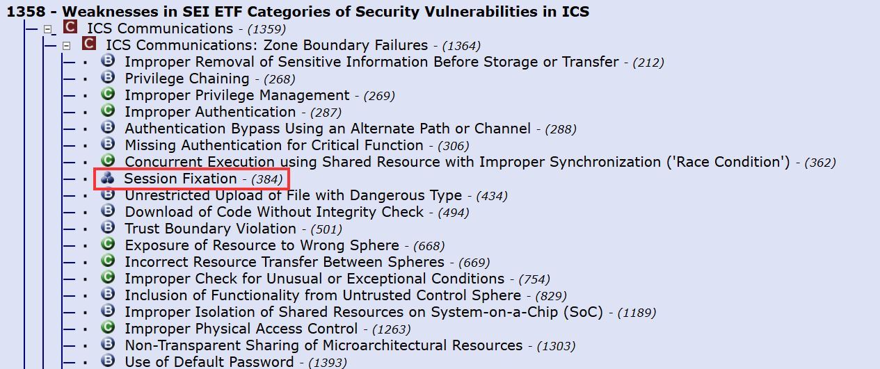 Ejemplo de nivel Composite dentro de la lista CWE VIEW: 1358 - Weaknesses in SEI ETF Categories of Security Vulnerabilities in ICS