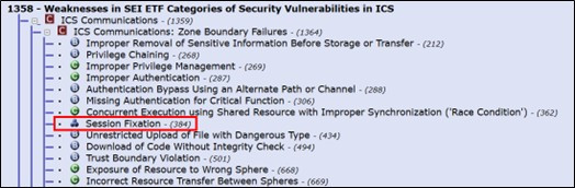 Ejemplo de nivel Composite dentro de la lista CWE VIEW: 1358 - Weaknesses in SEI ETF Categories of Security Vulnerabilities in ICS