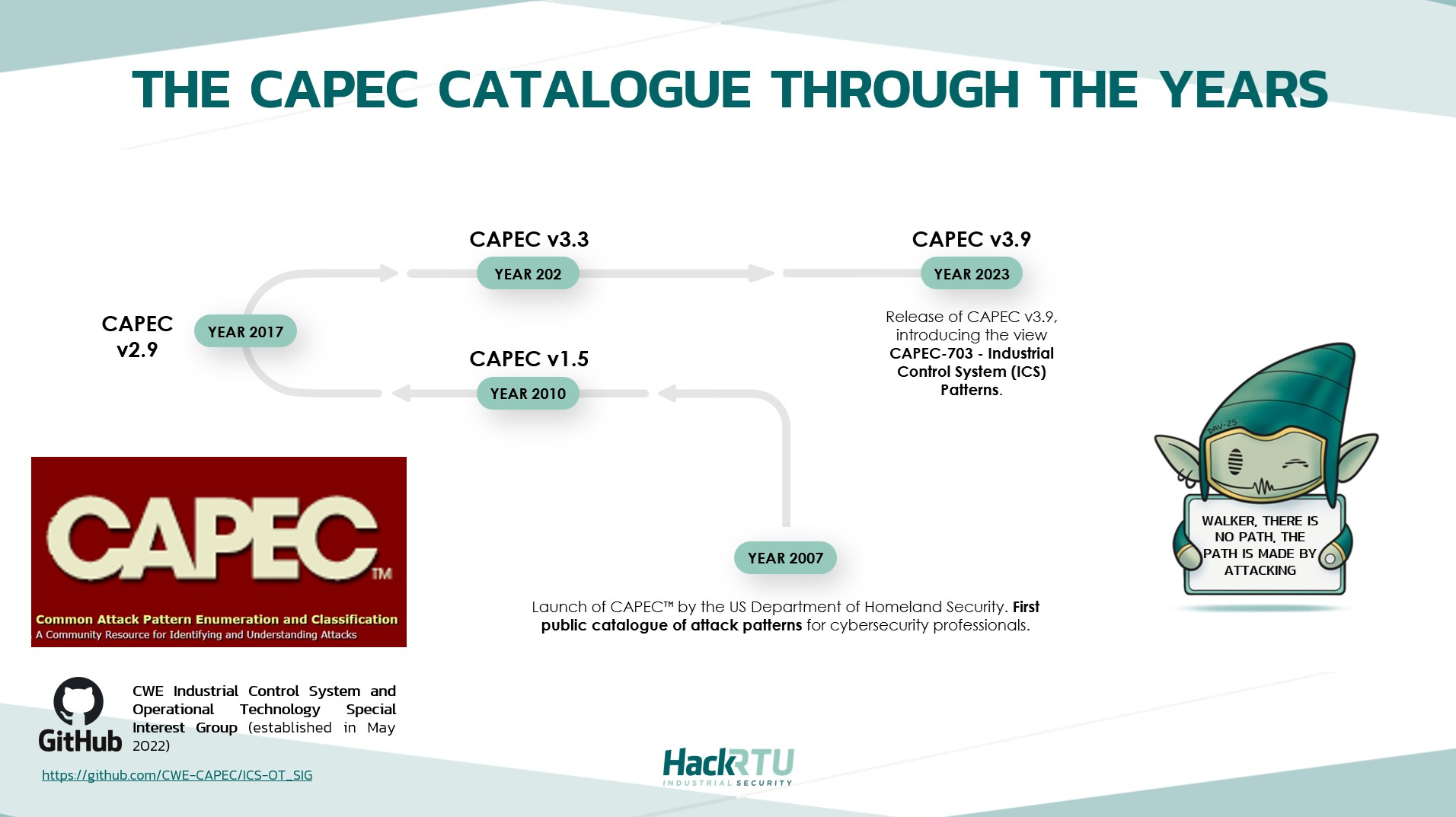 CAPEC throgh the years