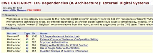 CWE Category: ICS Dependencies