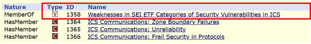 Ejemplo de lista específica sobre ICS - CWE VIEW: 1358 - Weaknesses in SEI ETF Categories of Security Vulnerabilities in ICS
