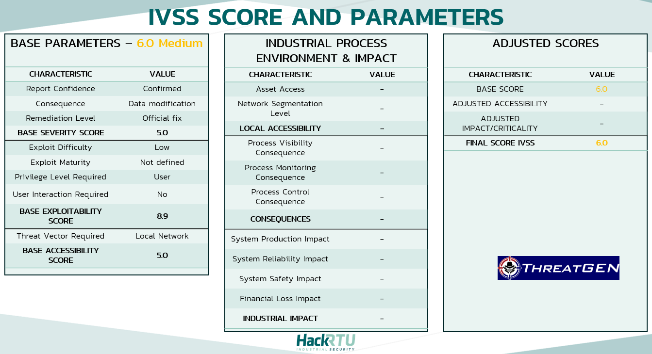 IVSS for the CVE-2025-41362
