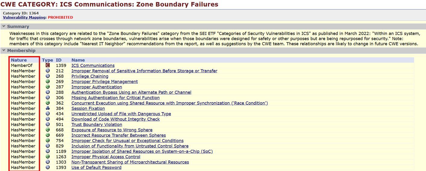 Nature column showing the types of relationships within the category ‘ICS Communications: Zone Boundary Failures’ in this case.