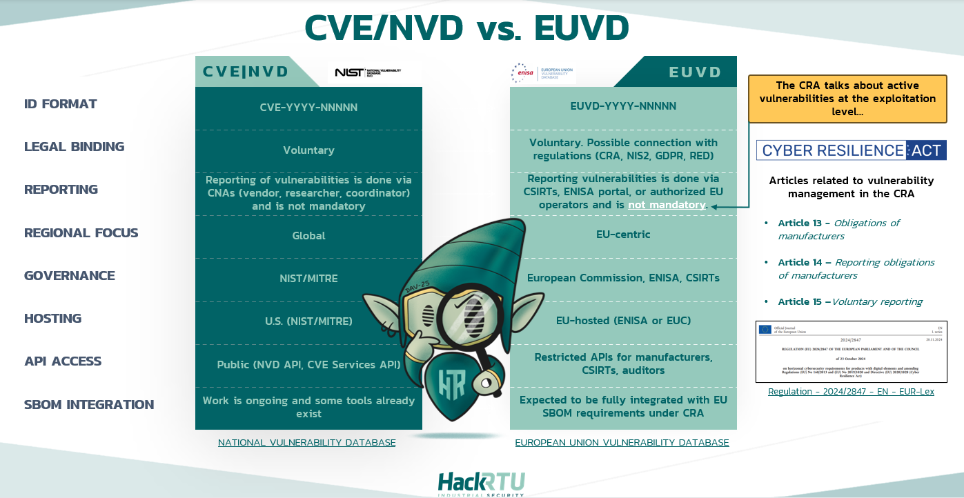 CVE vs EUVD