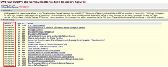 Nature column showing the types of relationships within the category ‘ICS Communications: Zone Boundary Failures’ in this case.