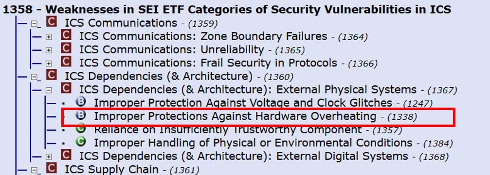 Ejemplo de nivel Base dentro de la lista CWE VIEW: 1358 - Weaknesses in SEI ETF Categories of Security Vulnerabilities in ICS